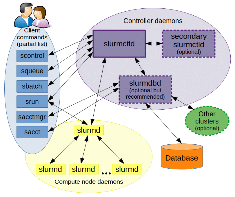 slurm-components.png